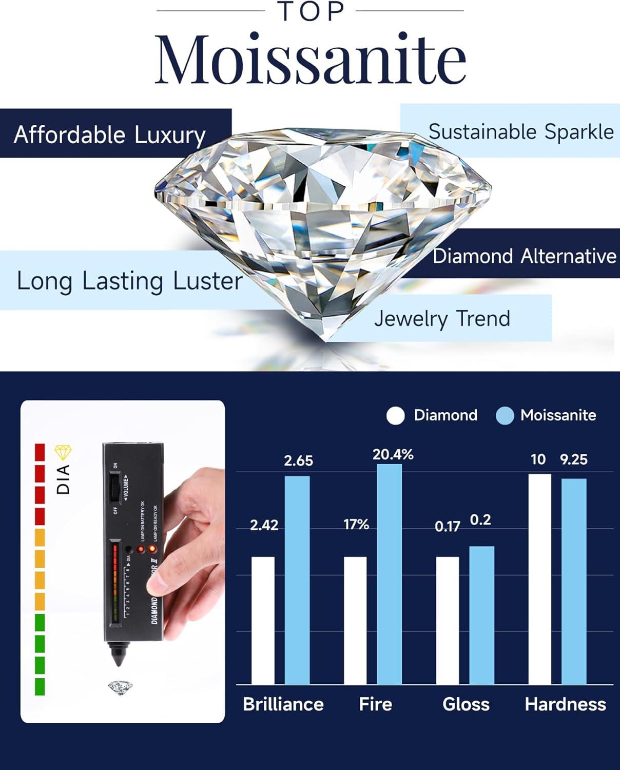Why We Love⁣ the MomentWish Moissanite Cross‍ Necklace for⁤ Her