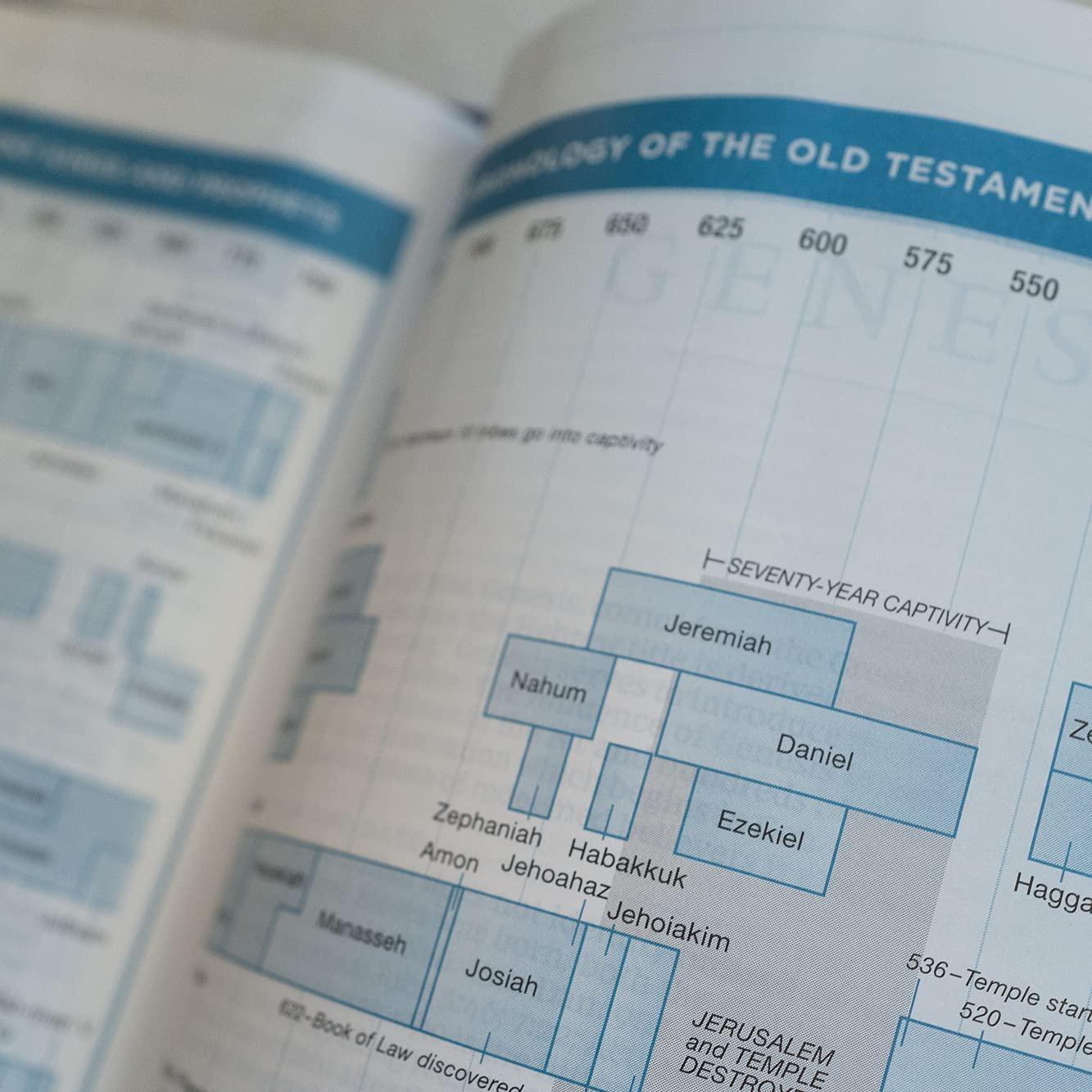 Exploring the NKJV MacArthur Study Bible: ⁤Our In-Depth Review