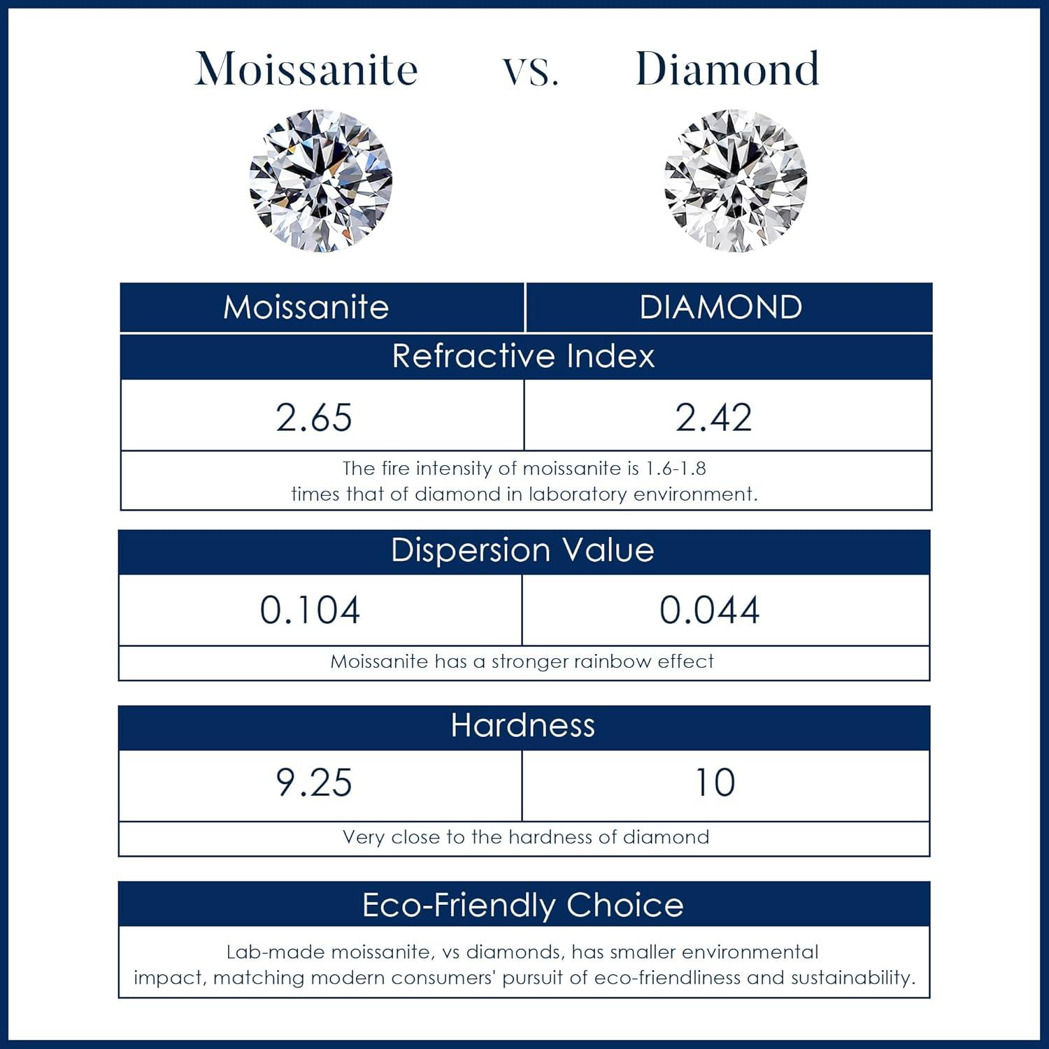 Our Honest Review: MOOSEA Dainty Moissanite Cross Necklace for Women