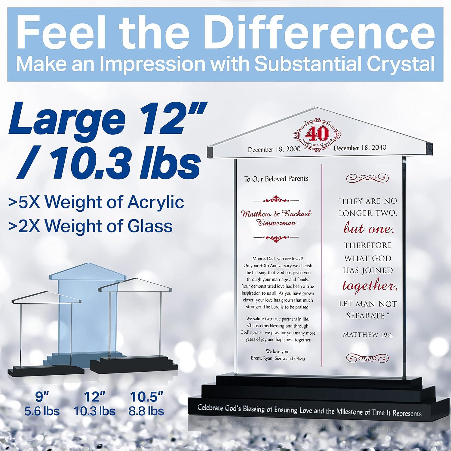 Our Honest Take ⁤on​ the Crystal Central 40th​ Anniversary Gift