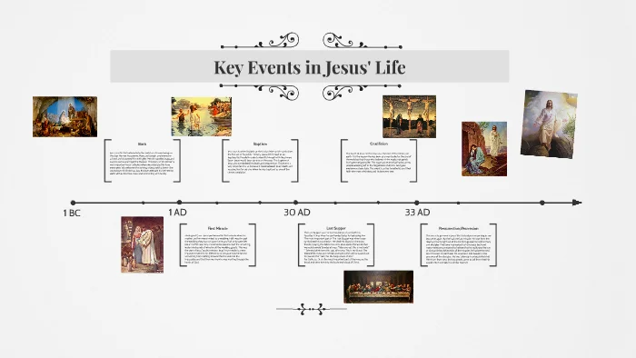 10 Key Events In The Life Of Jesus - Bible Lift - Nourishing Faith ...
