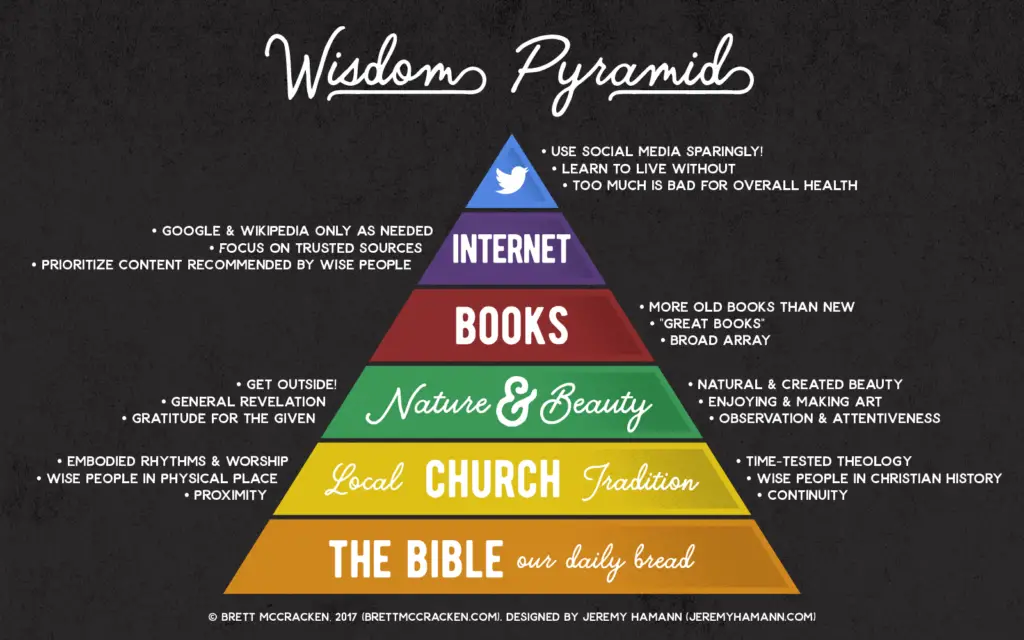 Top Ways To Experience Daily Wisdom Through Biblical Stories