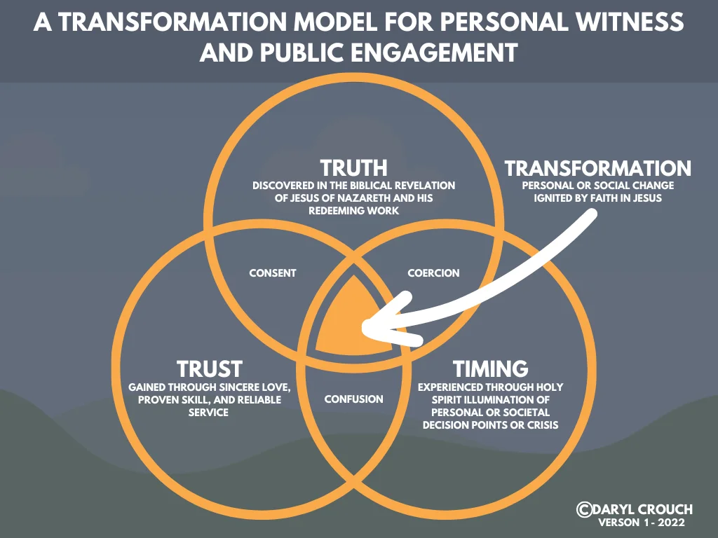 The Role Of Faith In Personal Transformation.